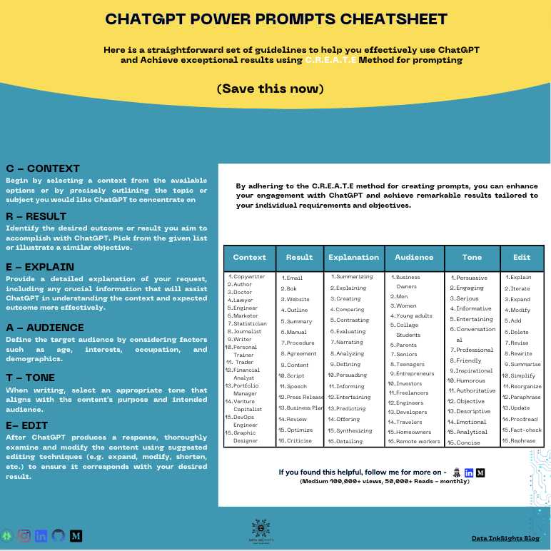 13 Types Of Prompts For ChatGPT