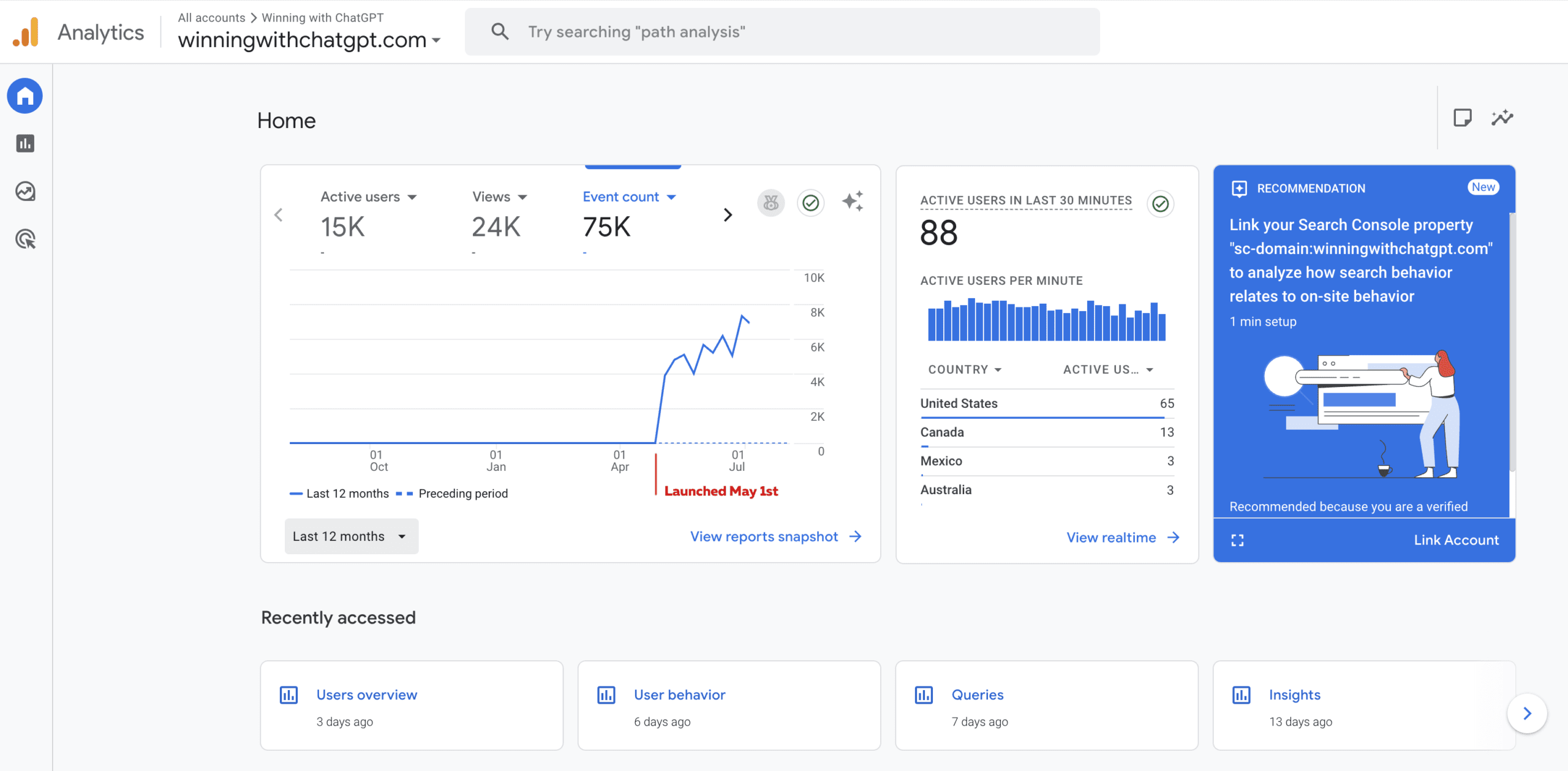 wwcgpt-analytics The 60-Day Traffic Case Study - Winningwithchatgpt