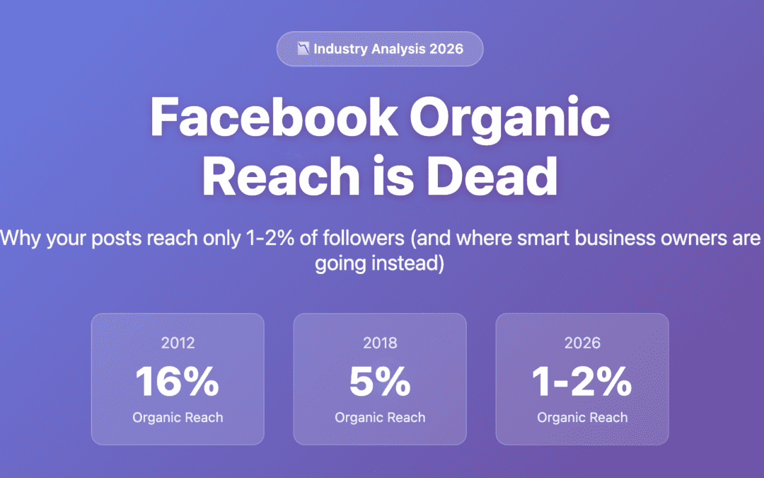 Facebook Organic Reach is Dead